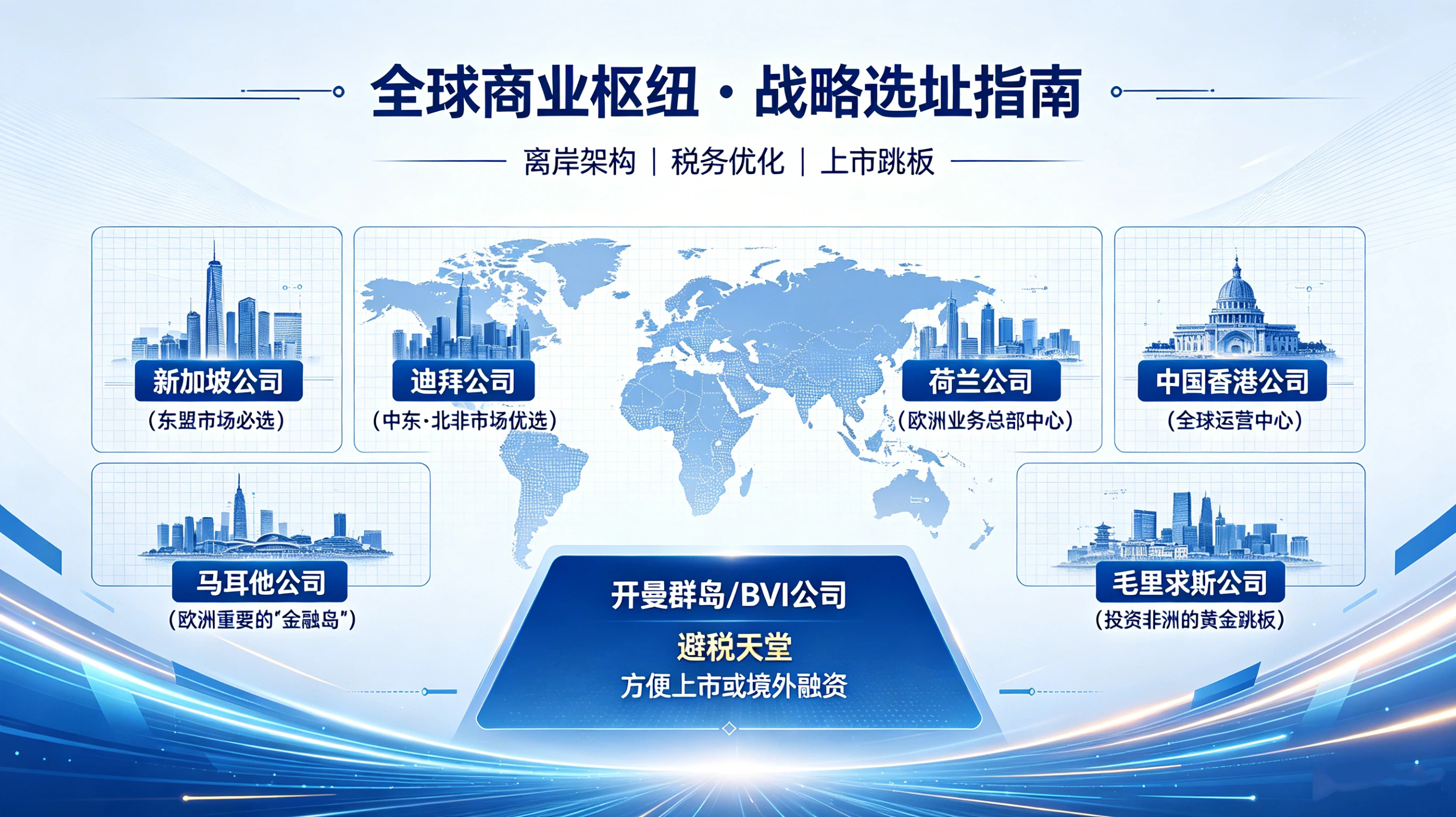 香港银行公司开户